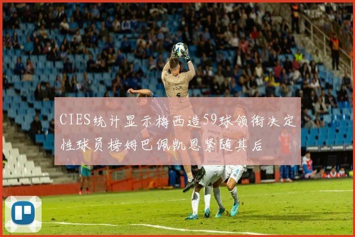 CIES统计显示梅西造59球领衔决定性球员榜姆巴佩凯恩紧随其后
